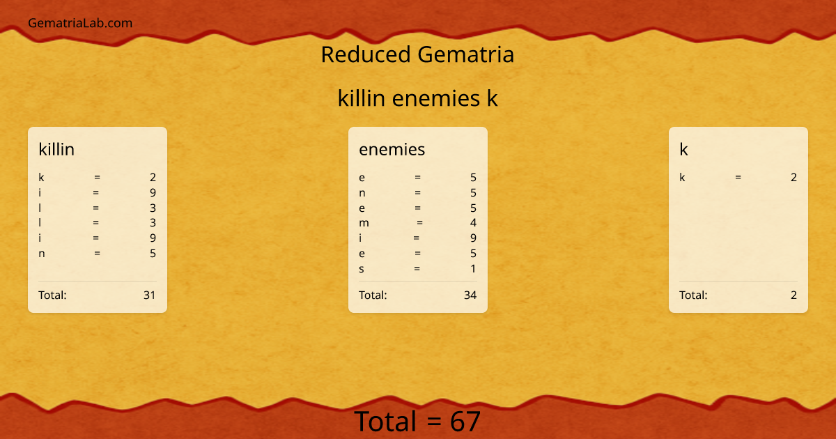killin enemies k in reduced Gematria